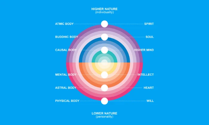 Reiki Healing Central Coast 1